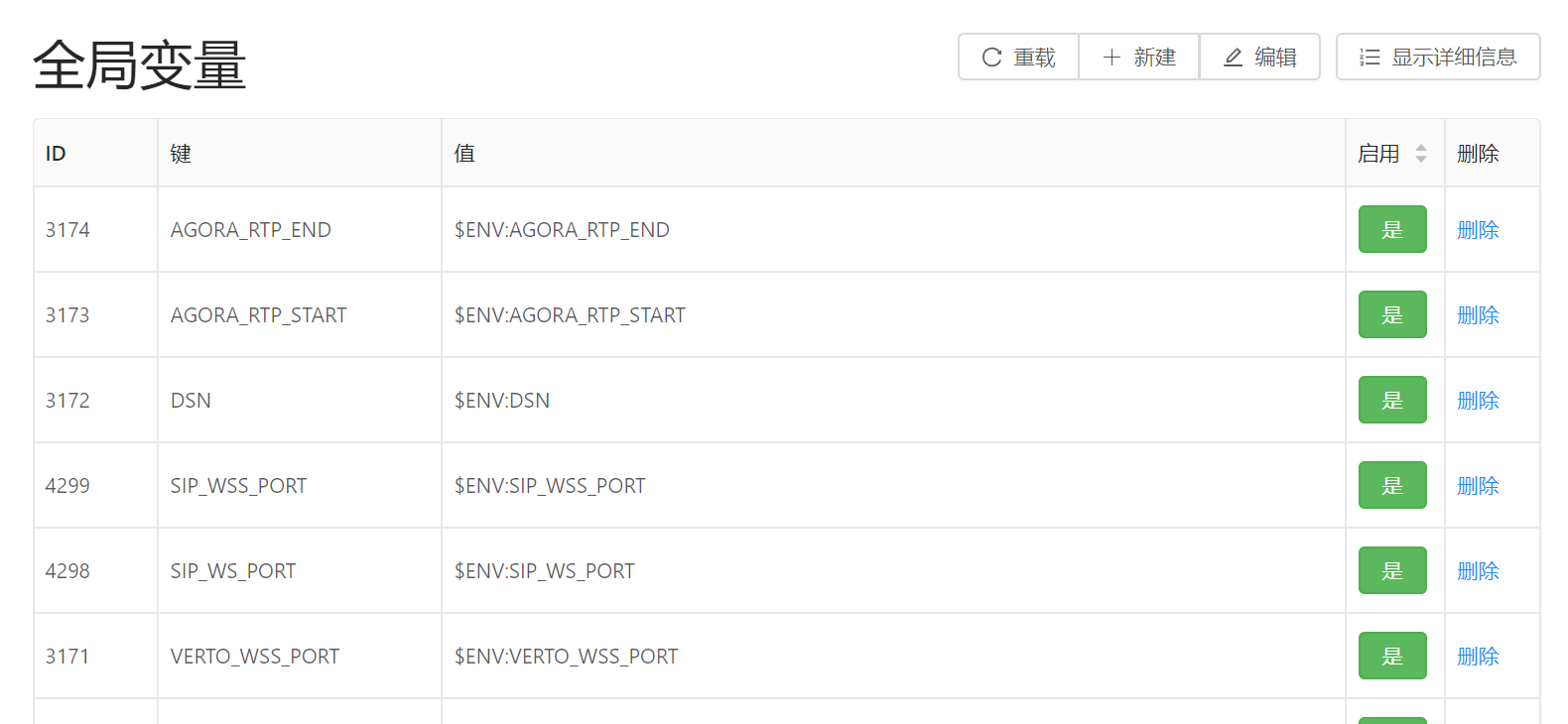 全局变量\label{fig:global variables}